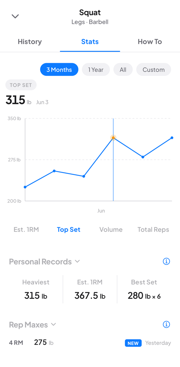 Squat stats page with the top-set progression chart and personal records